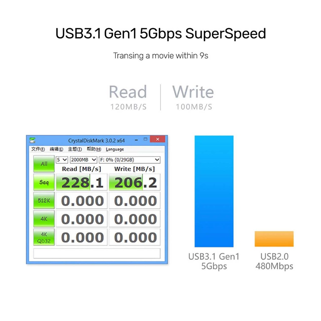 UNITEK - 4 Ports Powered USB 3.0 Hub