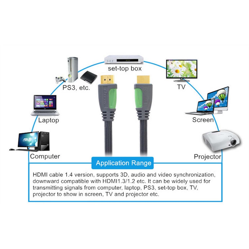 DTECH HDMI 1.4 Cable