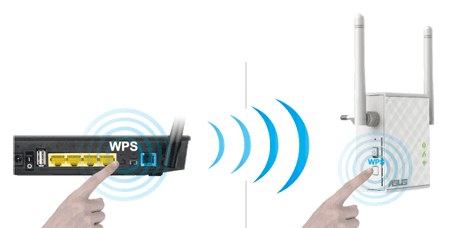 Asus RP-N12 Wireless-N300 Range  Extender/Repeater / Access Point / Media Bridge