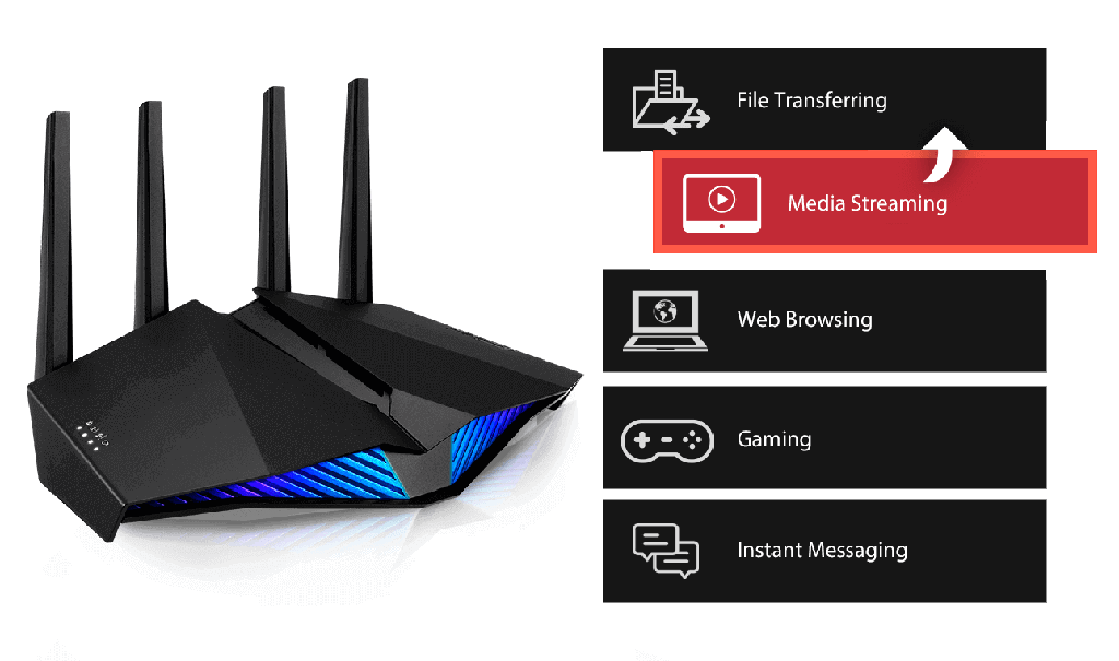 Asus RT-AX82U Dual Band WiFi Gaming Router