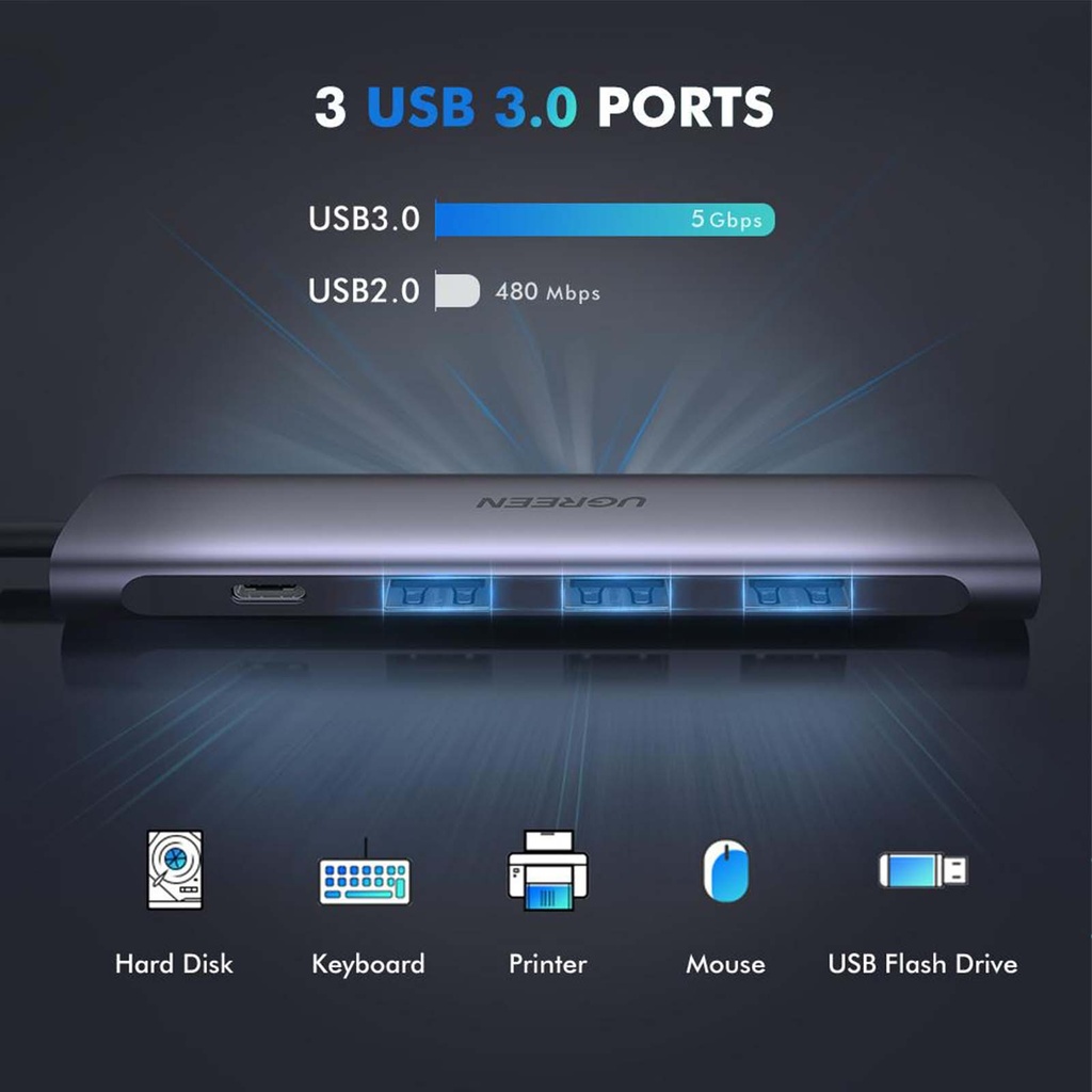 UGREEN 5-in-1 USB C Hub with 4K HDMI