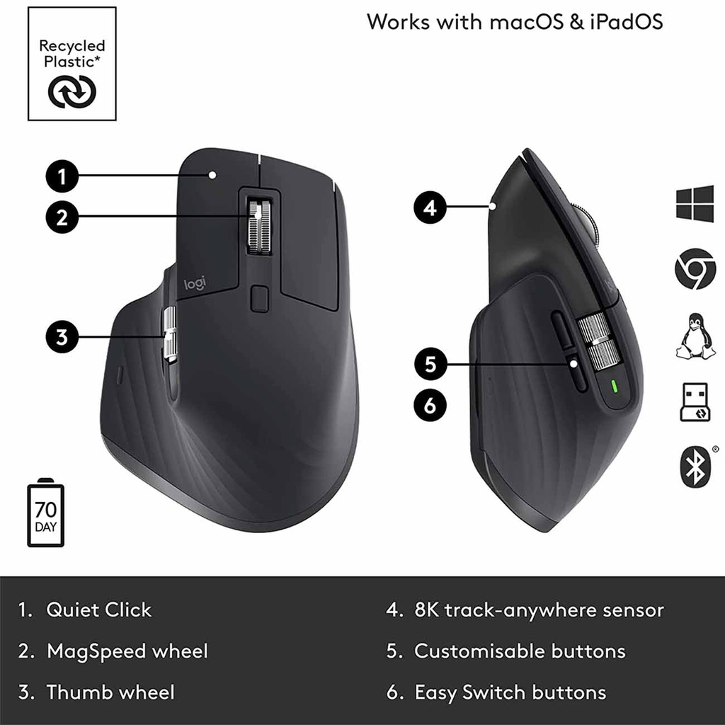 LOGITECH MX Master 3S Wireless Mouse